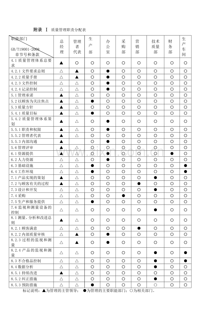 三体系管理职责分配表.doc_第1页