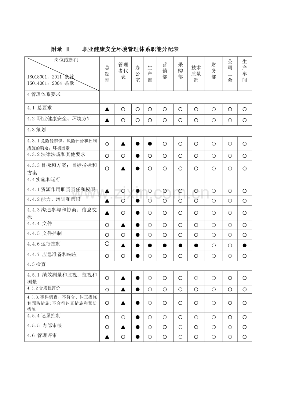 三体系管理职责分配表.doc_第2页