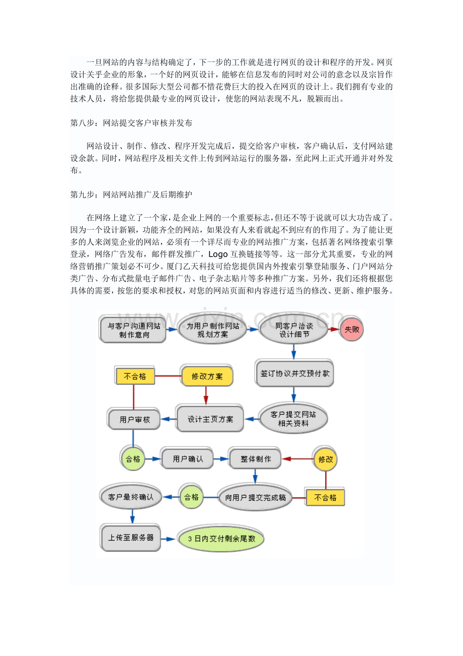 网站设计的流程.doc_第3页