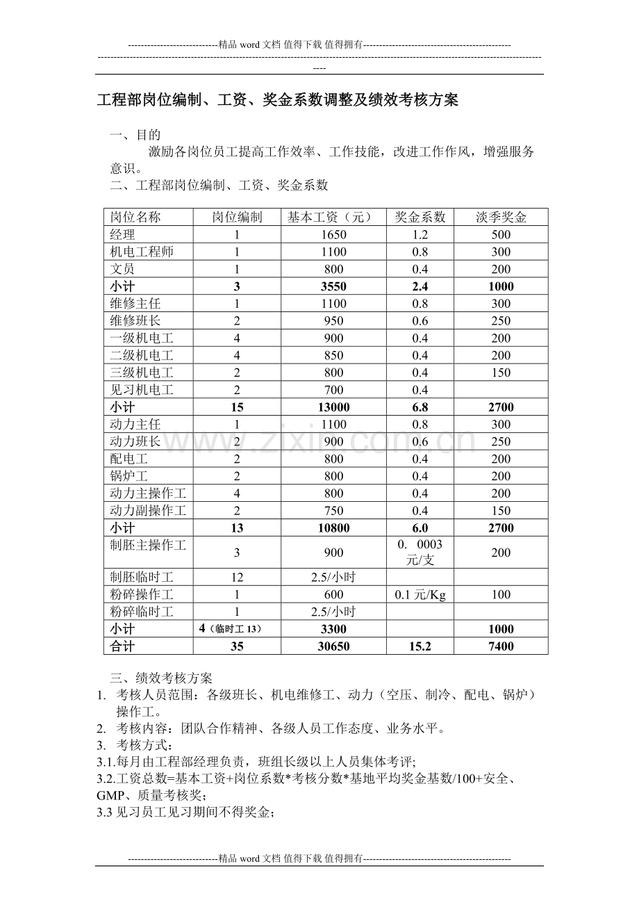 工程部岗位编制、工资、奖金系数及绩效考核方案.doc_第1页