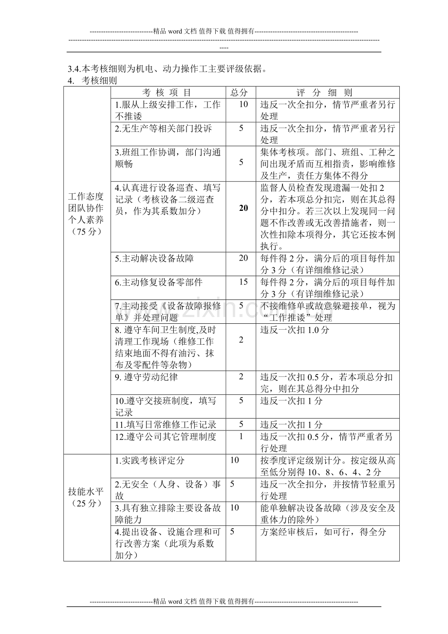 工程部岗位编制、工资、奖金系数及绩效考核方案.doc_第2页