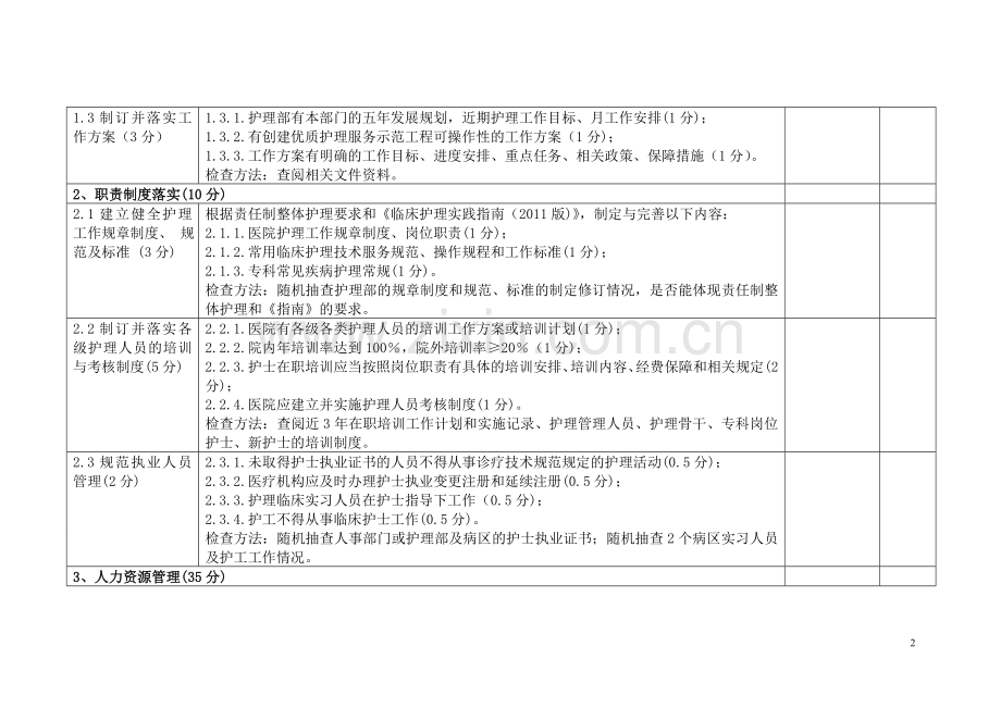 2012年护理质量检查标准160分.doc_第2页