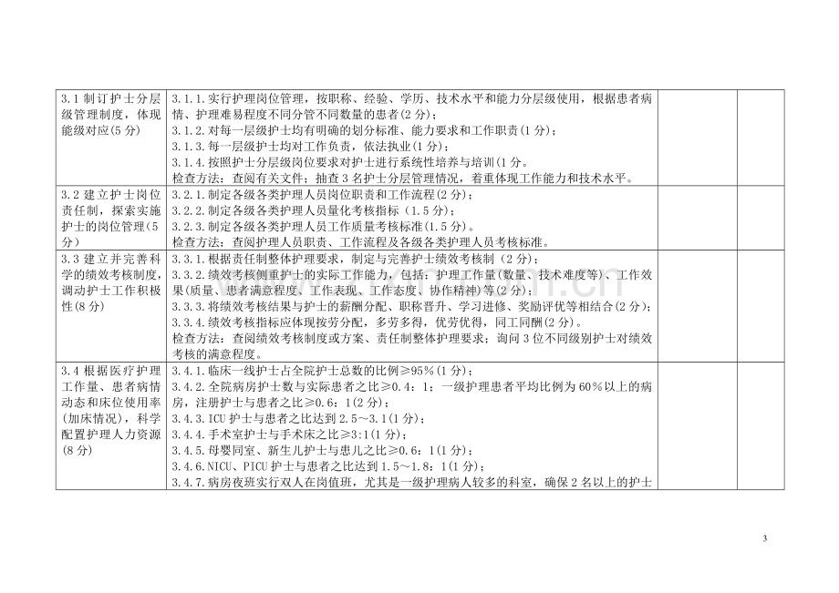 2012年护理质量检查标准160分.doc_第3页