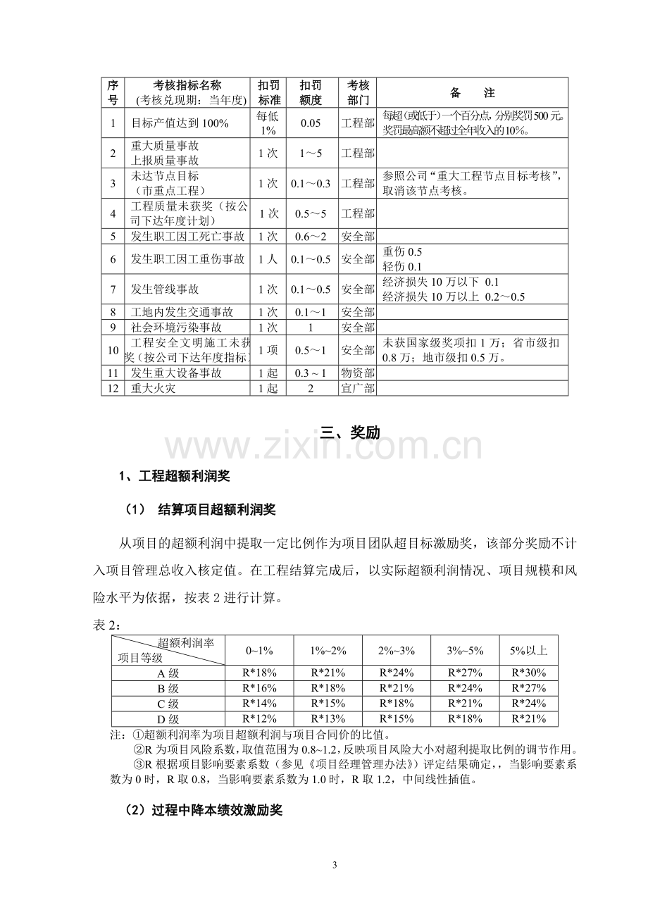 项目经理考评指标及奖惩实施办法.doc_第3页