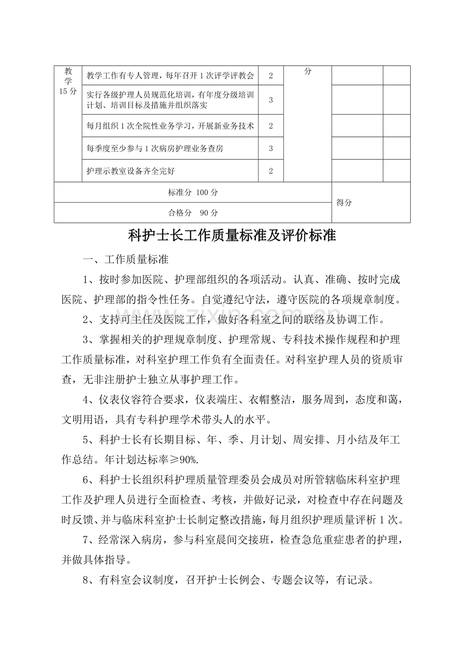 护理管理质量标准及评价标准(全部好).doc_第3页