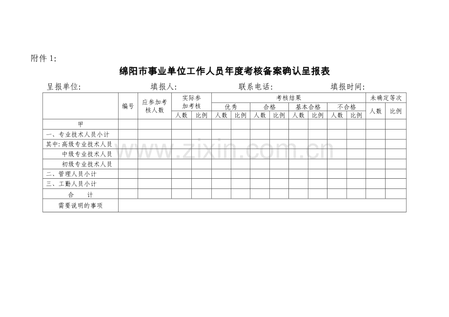 2011年度事业单位年度考核用表..doc_第1页