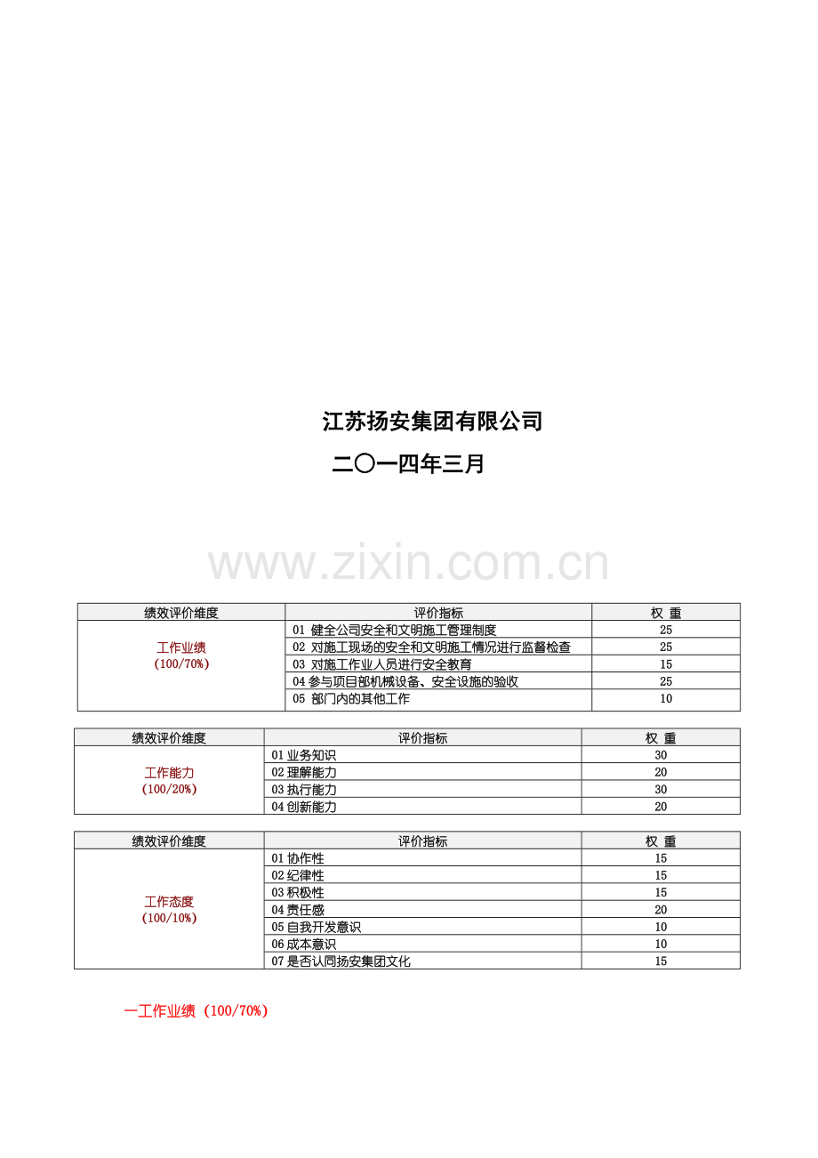 工程部安全员绩效考核表(公司).doc_第2页