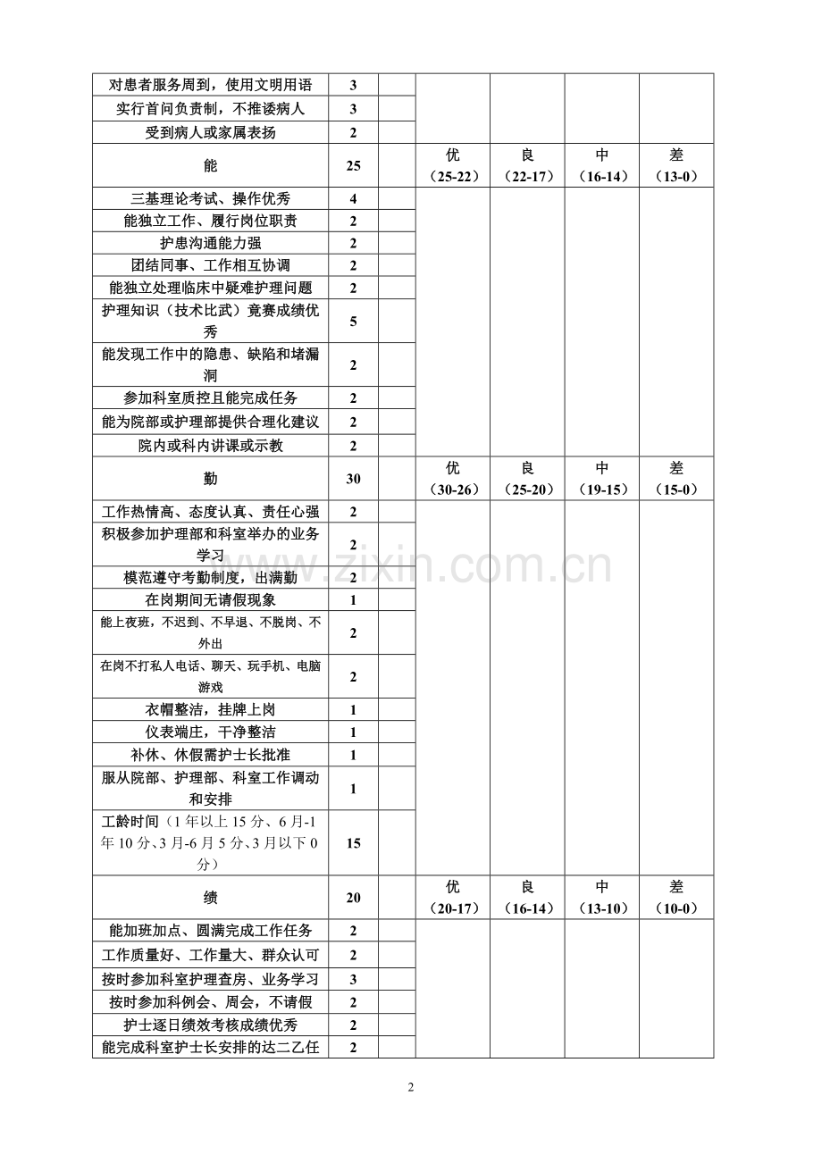 大同县人民医护士综合素质考核.doc_第2页