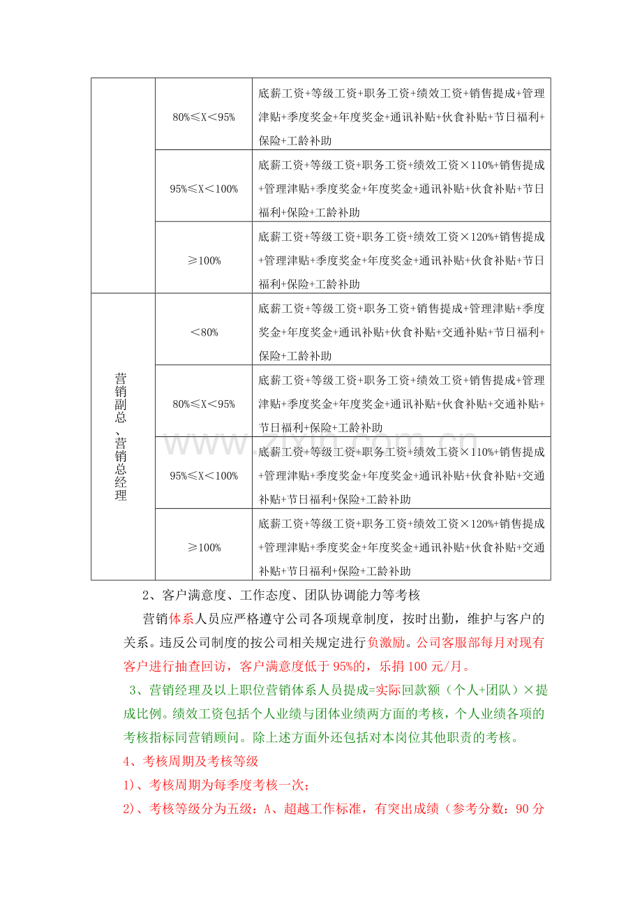 营销团队考核方案3.2..doc_第3页