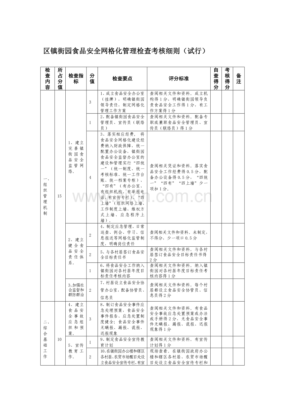 区镇街园食品安全网格化管理检查考核细则..doc_第1页