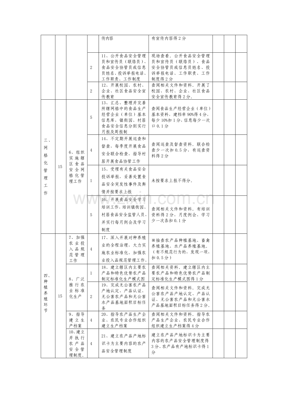 区镇街园食品安全网格化管理检查考核细则..doc_第2页