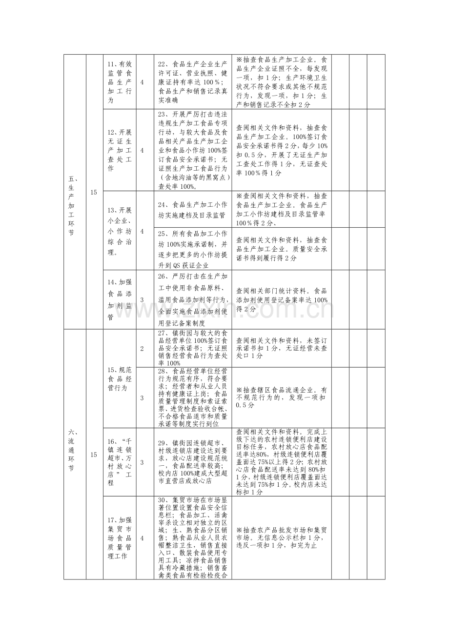 区镇街园食品安全网格化管理检查考核细则..doc_第3页