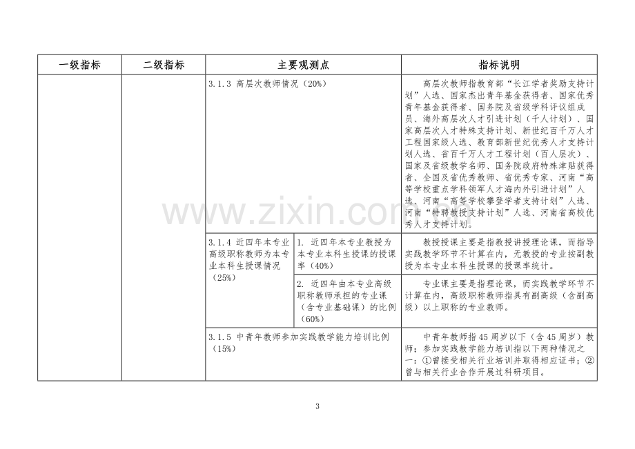 法学本科专业综合评价指标体系.doc_第3页