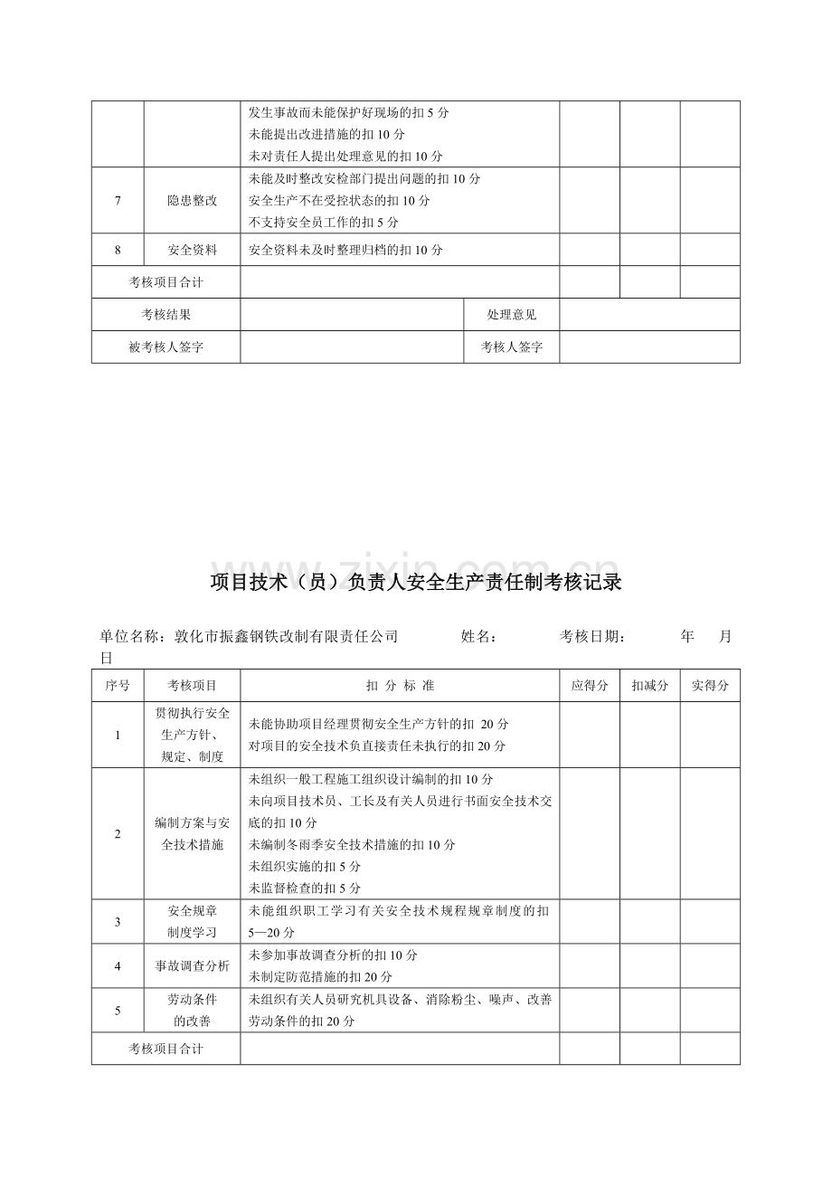 安全生产责任制落实考核记录.doc_第2页