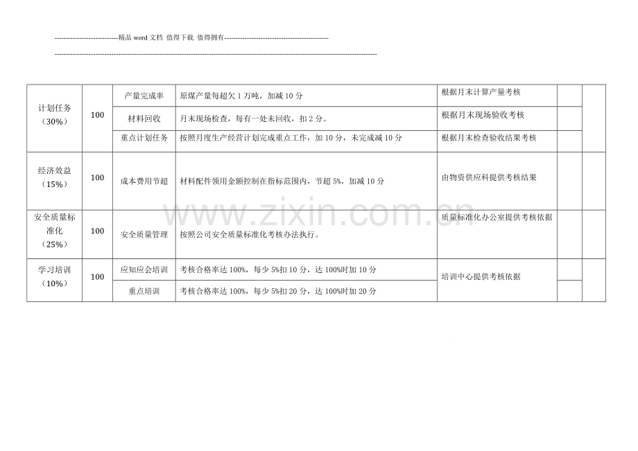 2013年各单位百分制考核表..doc_第2页