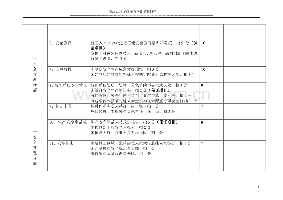 综合检查制度及检查表格.doc_第3页