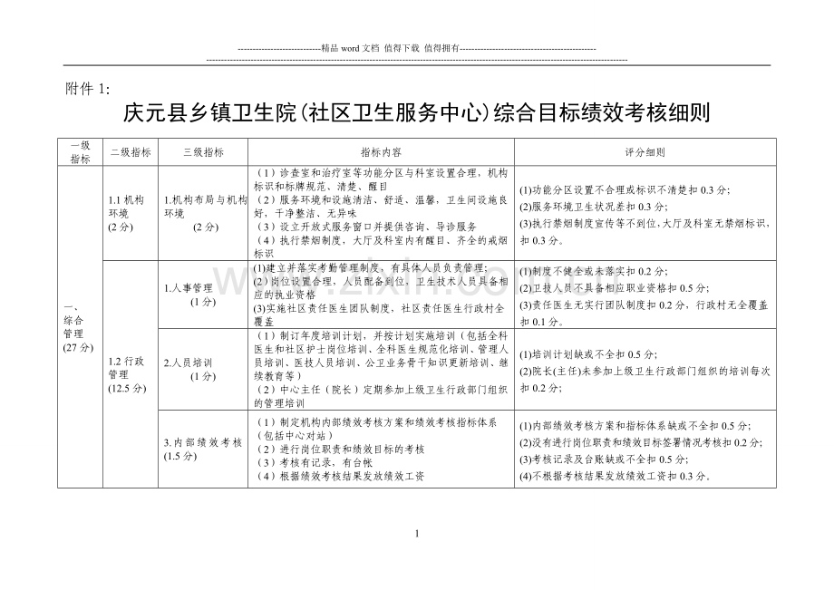 庆元县乡镇卫生院(社区卫生服务中心)综合目标绩效考核细则.doc_第1页