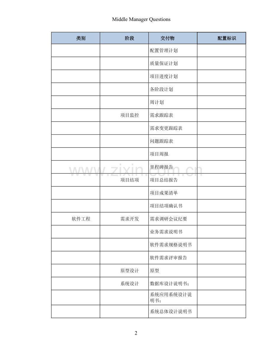 CM配置管理员访谈问题答案.doc_第2页