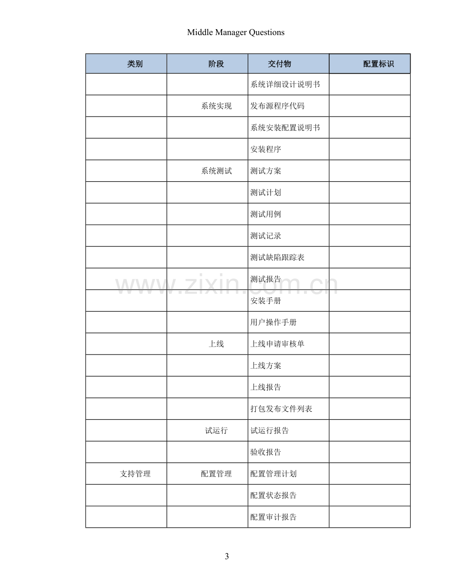 CM配置管理员访谈问题答案.doc_第3页