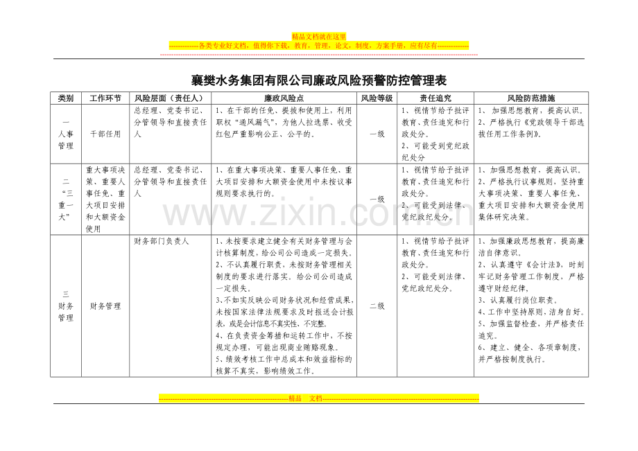 襄樊水务集团有限公司廉政风险预警防控管理表.doc_第1页