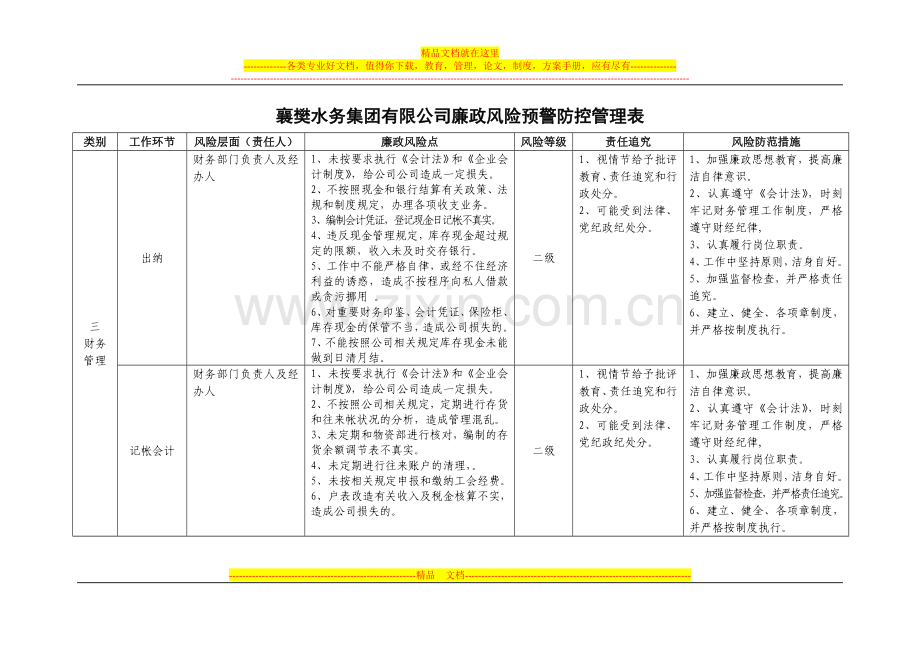 襄樊水务集团有限公司廉政风险预警防控管理表.doc_第3页