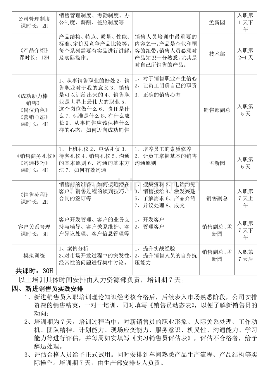 销售团队新员工培训计划.doc_第2页