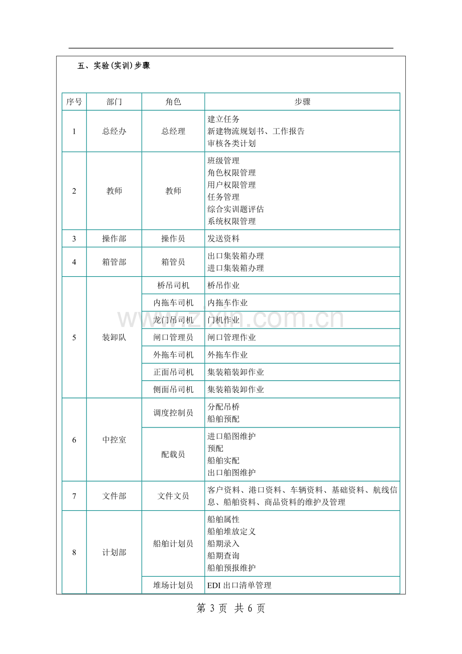 《集装箱码头与堆场管理系统》实验报告.doc_第3页