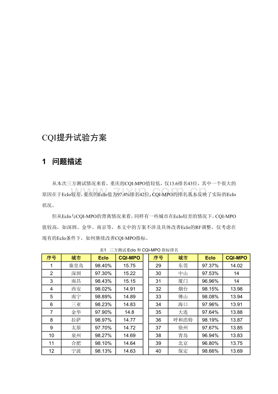 CQI提升方案.doc_第1页