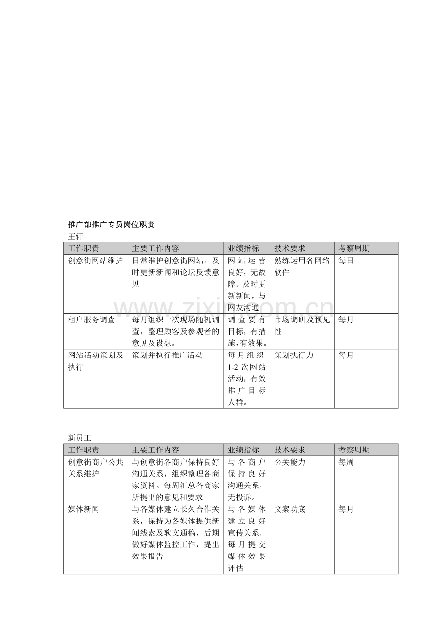 推广部推广专员岗位职责.doc_第1页