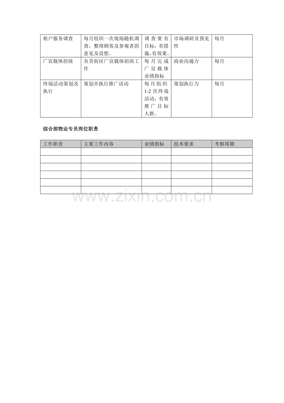 推广部推广专员岗位职责.doc_第2页