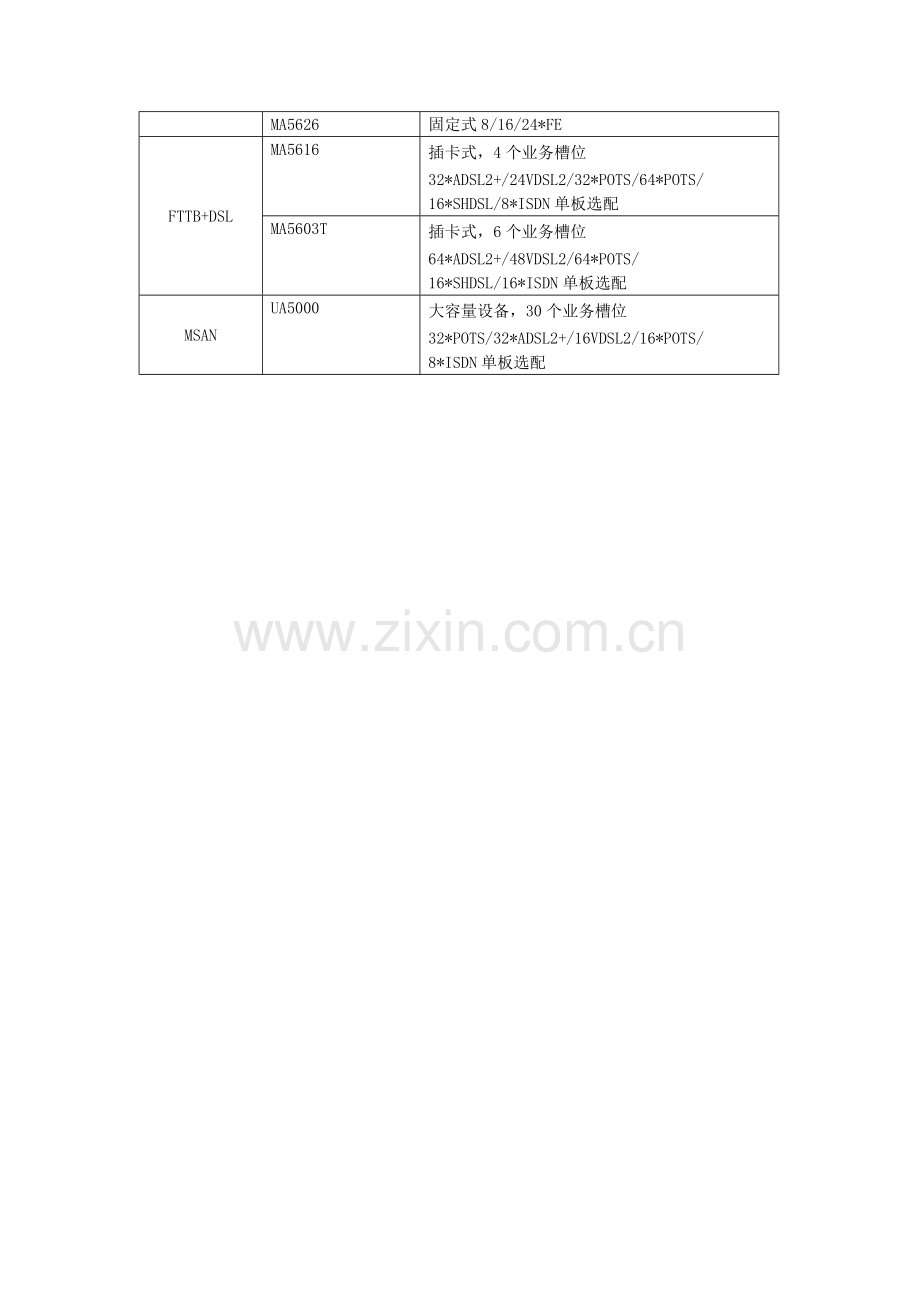 华为xPON产品手册.doc_第2页