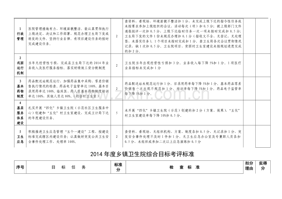 9-2014年度乡镇卫生院考核标..doc_第2页