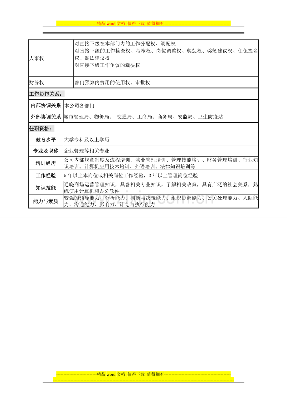 燕郊店营运部店长岗位说明书.doc_第3页