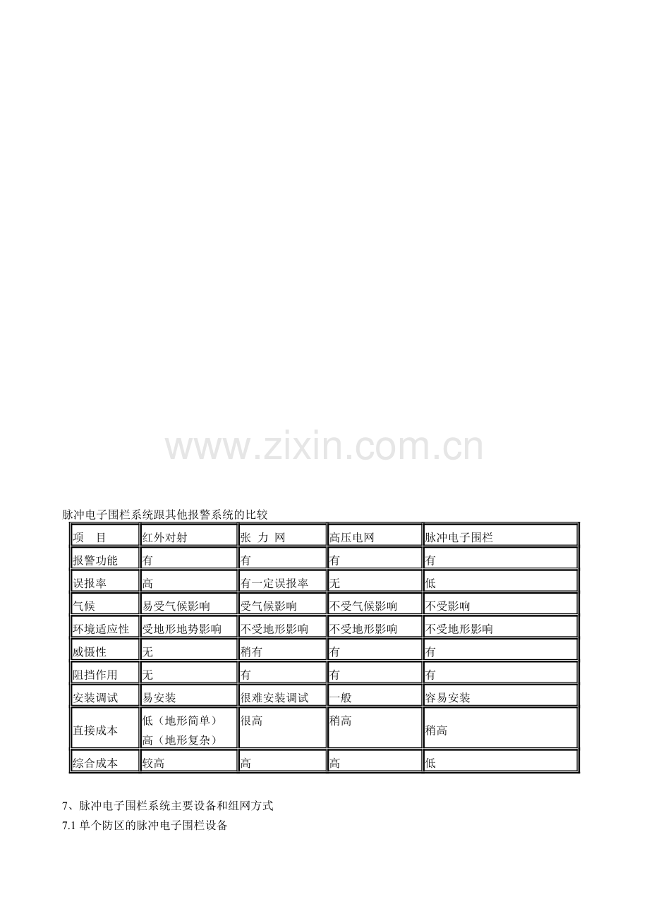 电子围栏方案和材料表.doc_第1页