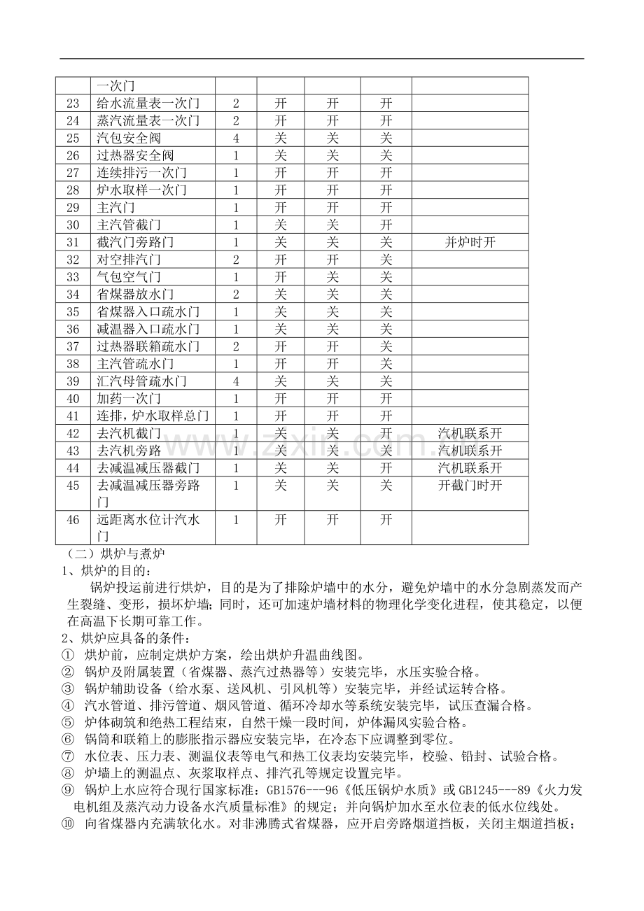 锅炉的运行管理标准.doc_第3页