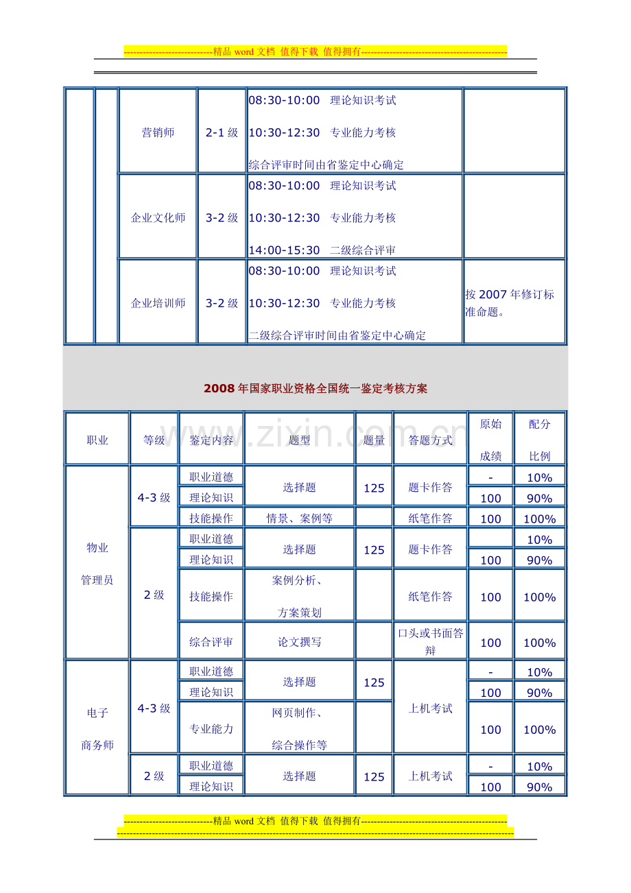 2008年国家职业资格全国统一鉴定时间安排-考核方案..doc_第3页