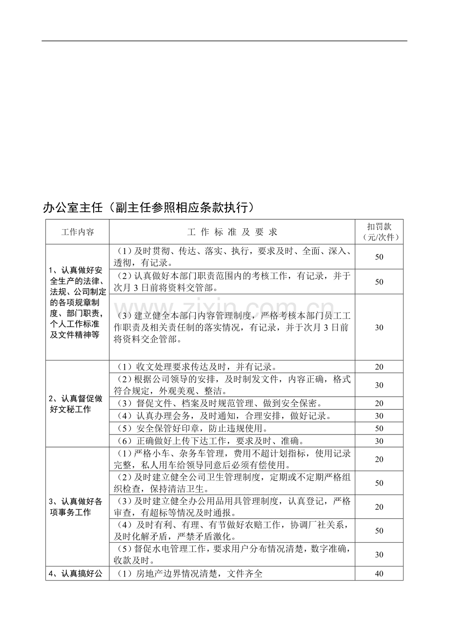 岗位工作考核评分办法..doc_第1页