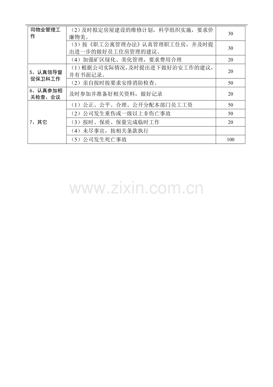 岗位工作考核评分办法..doc_第2页