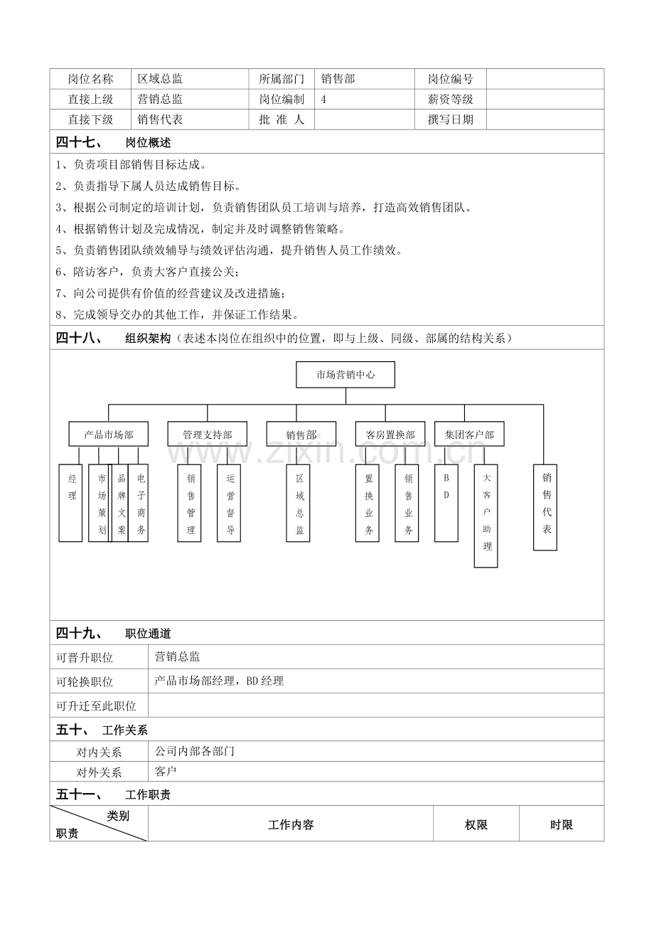 岗位说明书-区域总监.doc_第2页