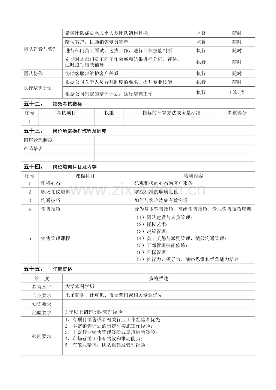 岗位说明书-区域总监.doc_第3页