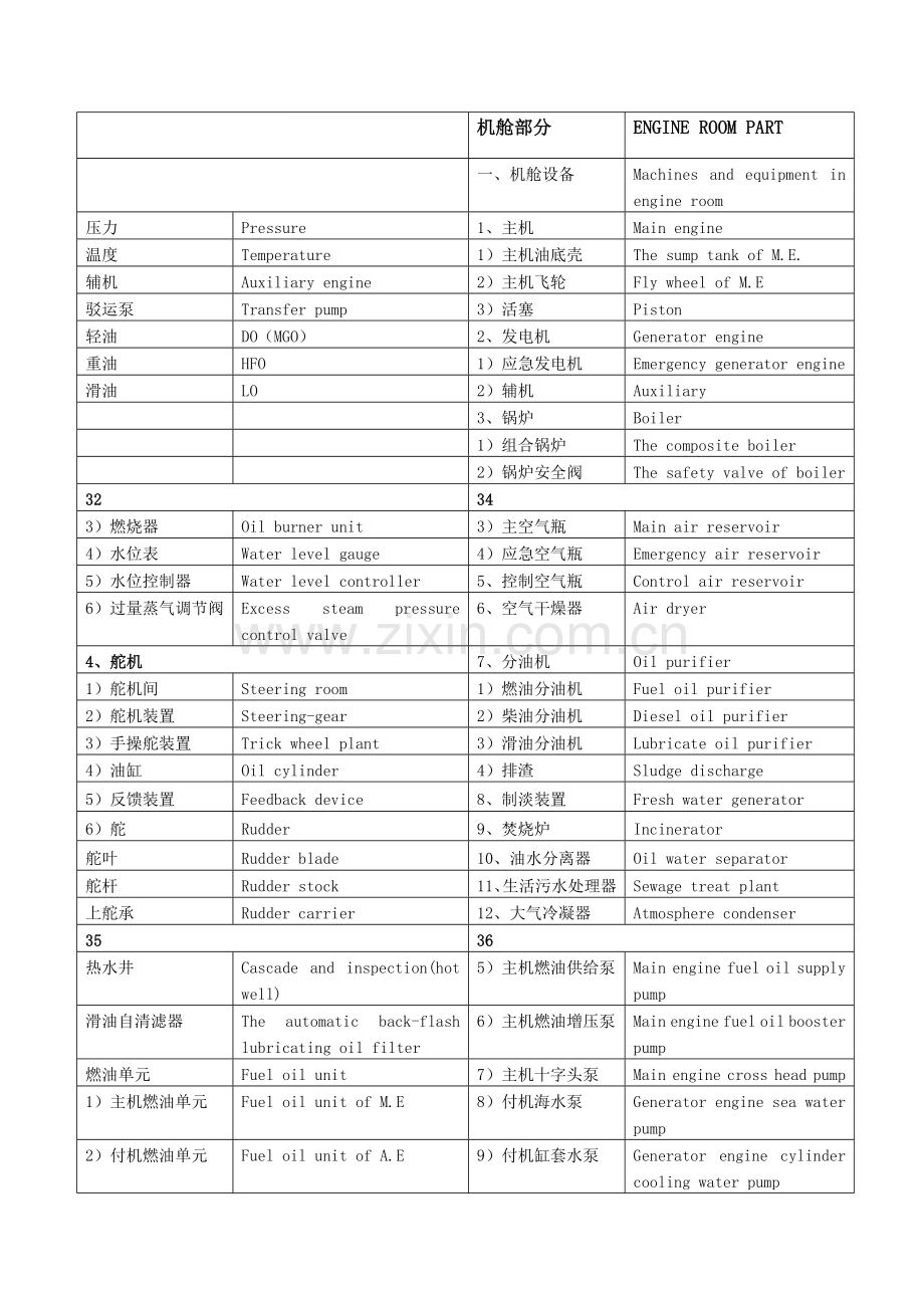 船舶英语实用手册-机舱部分.doc_第1页