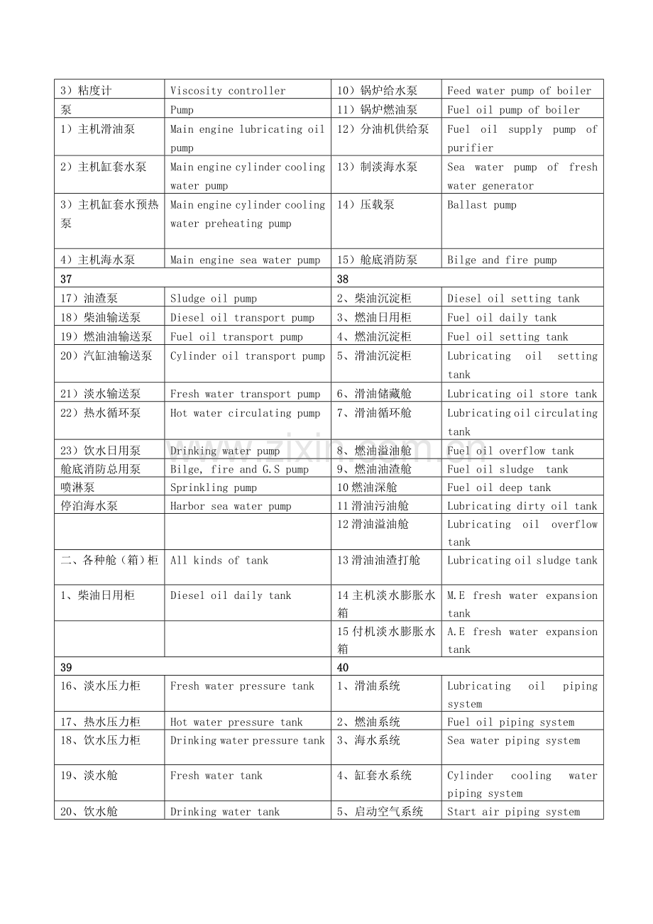 船舶英语实用手册-机舱部分.doc_第2页