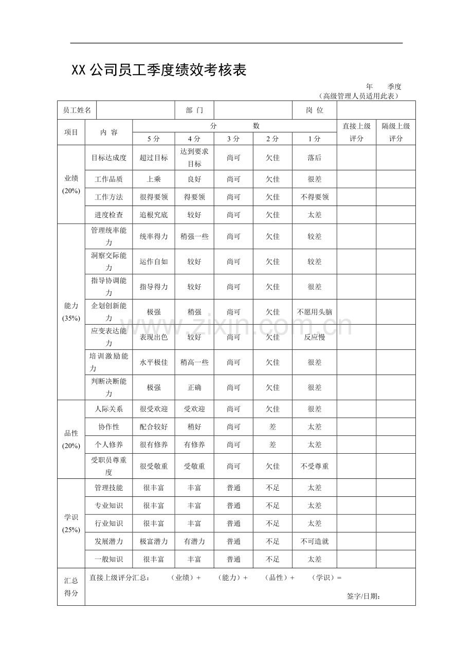 XX公司员工季度绩效考核表.doc_第1页