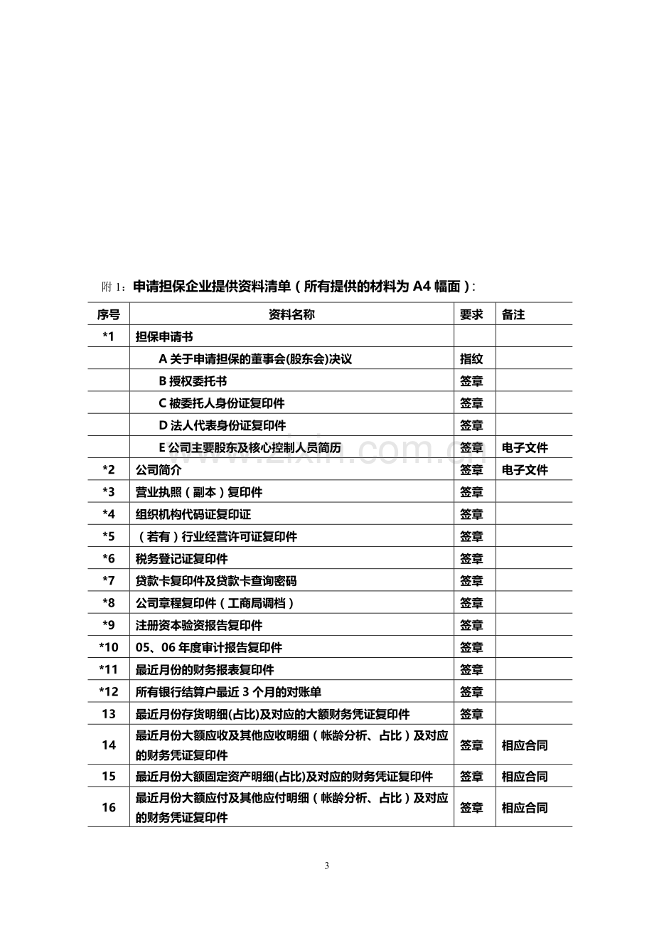 融资担保申请书[1].doc_第3页