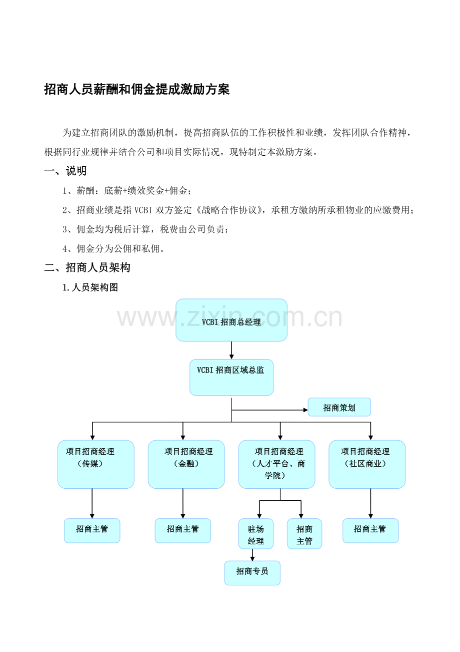 招商人员薪酬及业绩奖励方案.doc_第1页