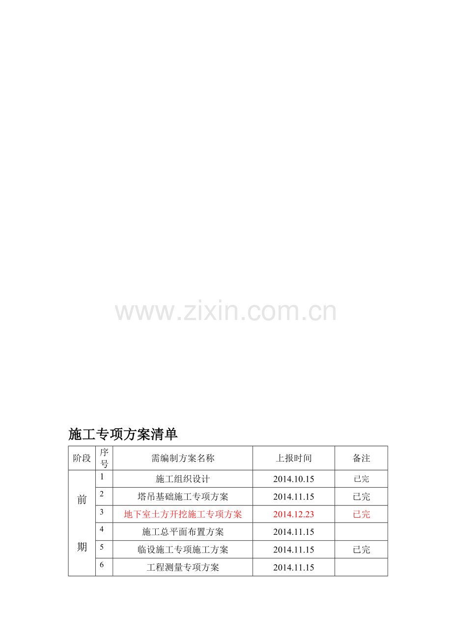 浙江地区施工专项方案清单.doc_第1页