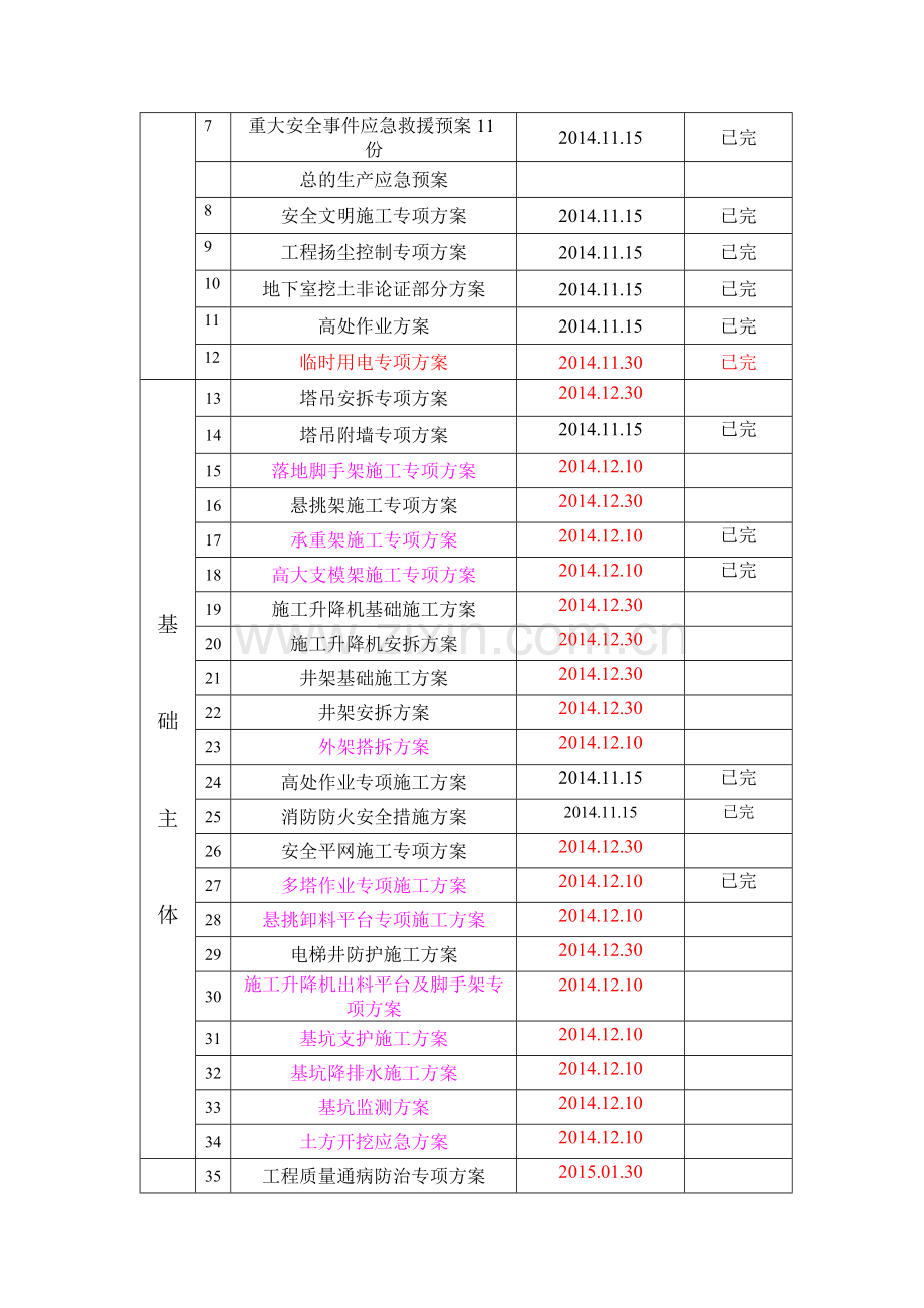 浙江地区施工专项方案清单.doc_第2页