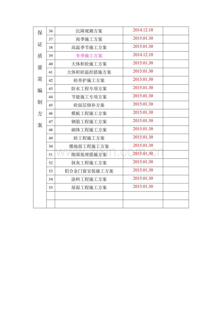 浙江地区施工专项方案清单.doc_第3页