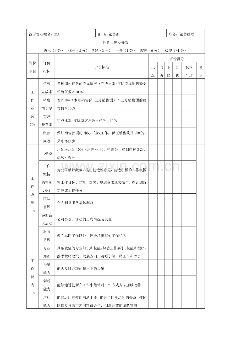 销售经理的360度绩效考核.doc_第2页