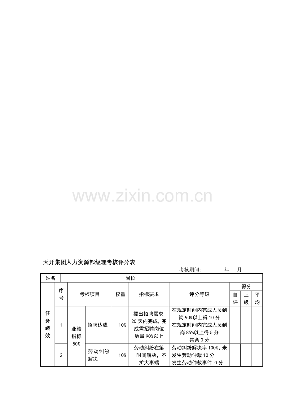 天开集团人力资源部经理绩效考核表.doc_第1页